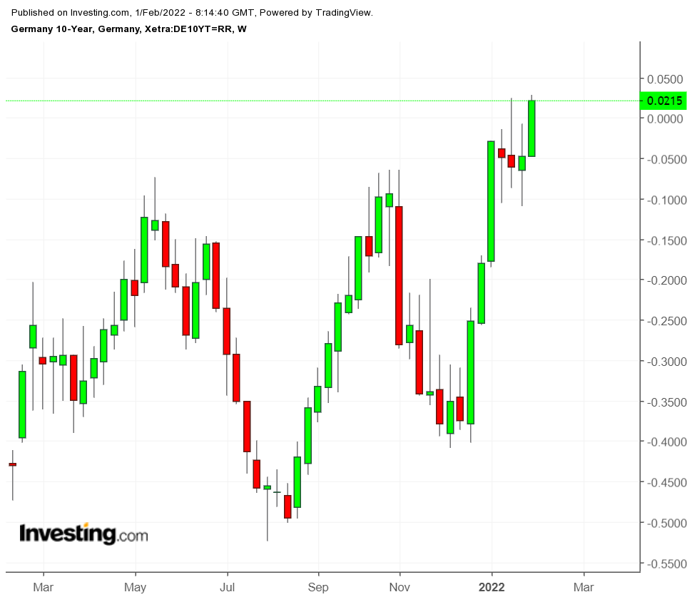 Alemanha a 10 anos - semanal