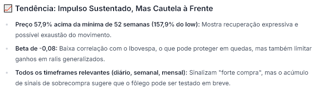 Fonte: WarrenAI