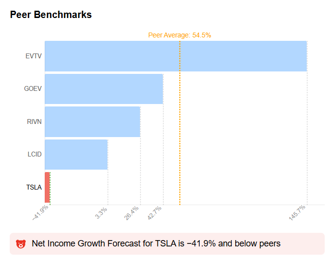 Concorrentes da Tesla 