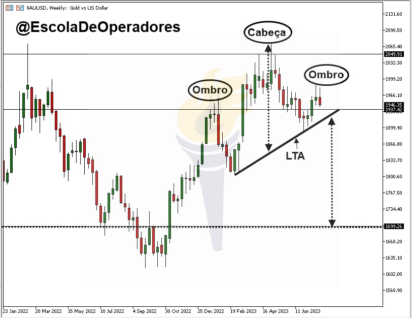 semanal