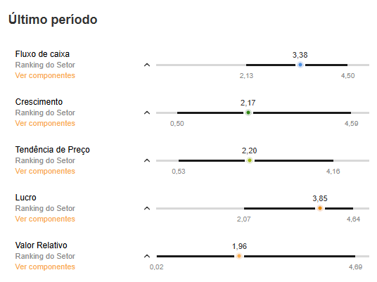 Fonte: InvestingPro