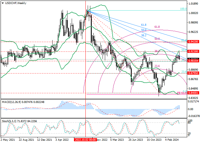 usdchfw