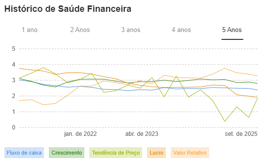 Fonte: InvestingPro