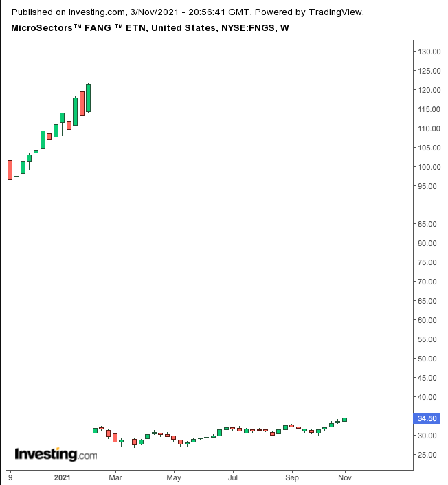 FNGS semanal