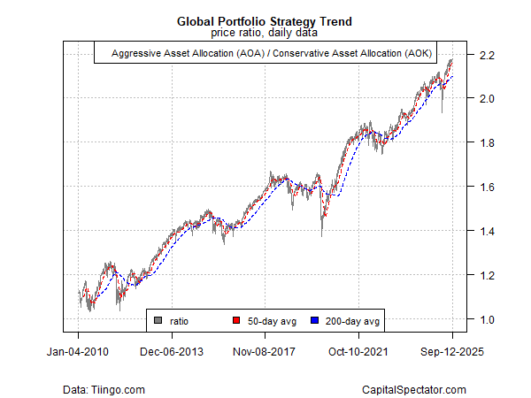 Relação AOA vs AOK  Relação AOA vs AOK