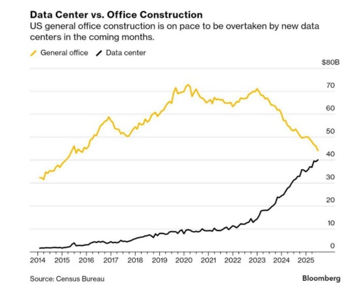 Data Center vs Construção de escritórios