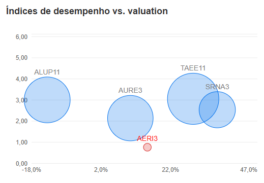 Fonte: InvestingPro