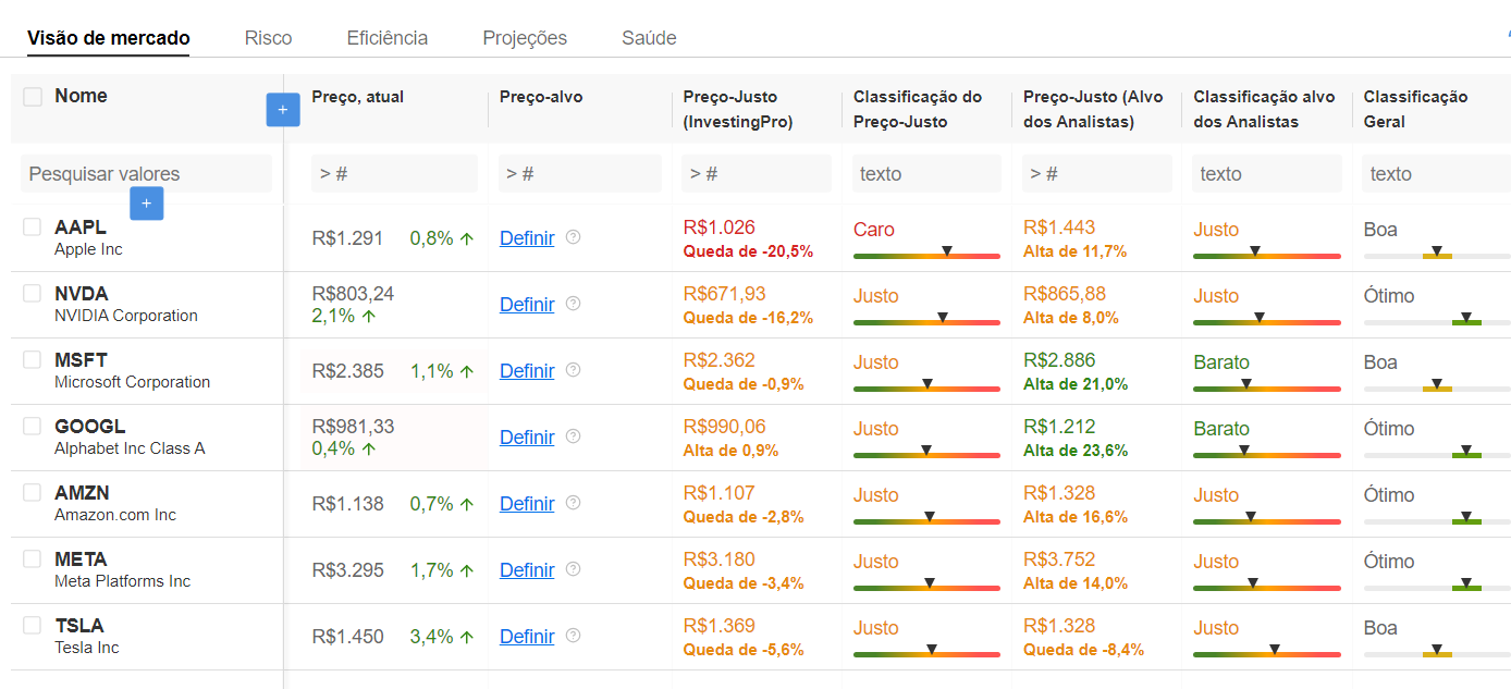 Resultado de pesquisa no InvestingPro