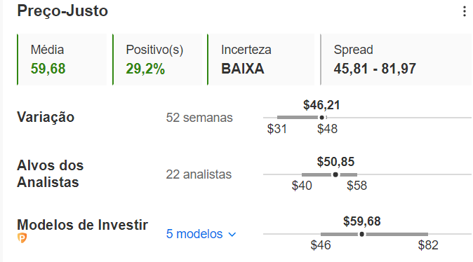 Preço-justo no InvestingPro