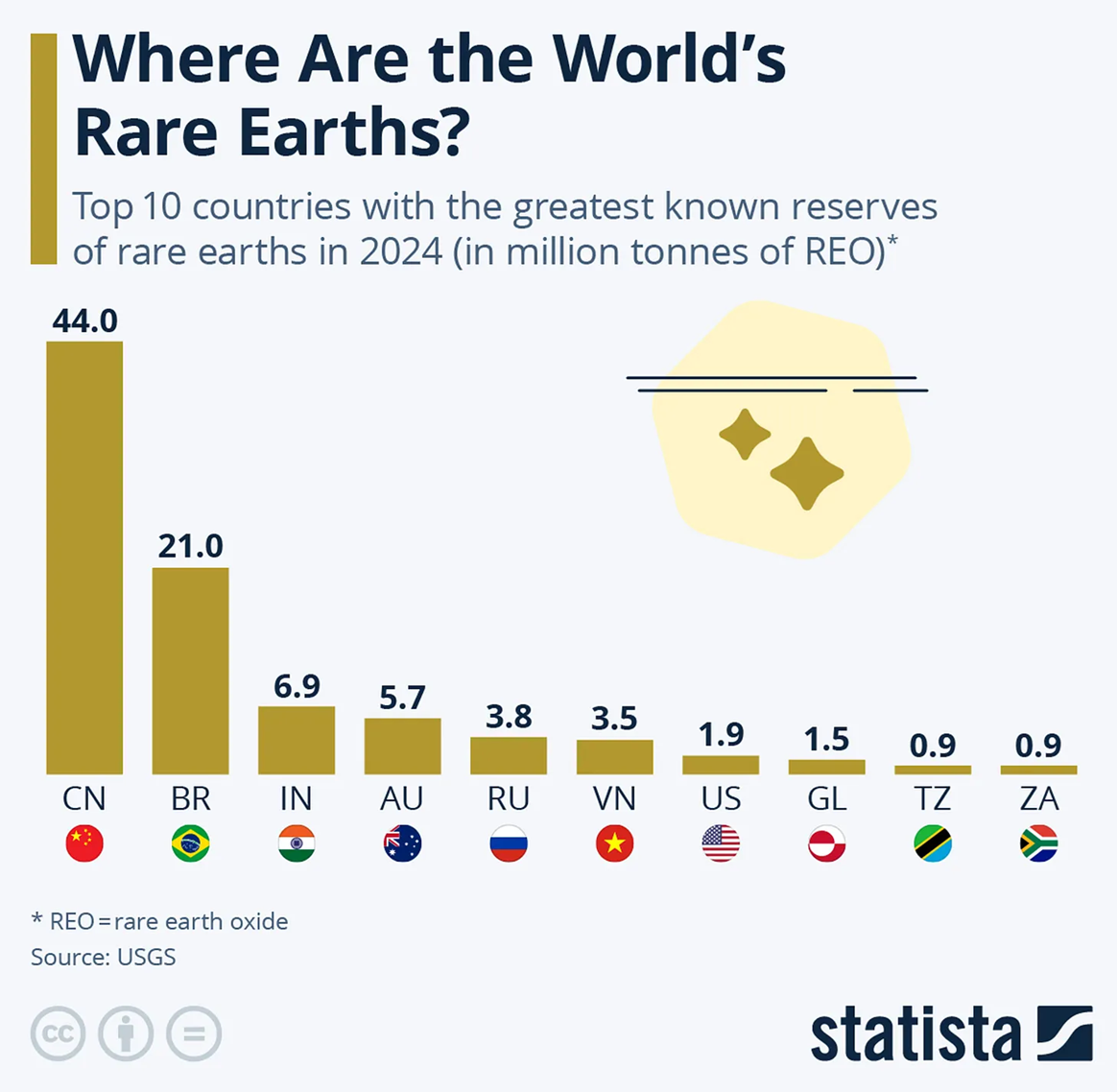 Reservas de terras-raras