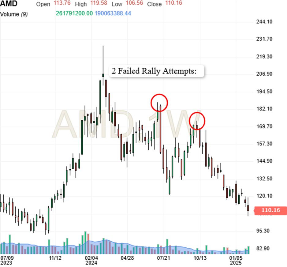 gráfico da AMD 