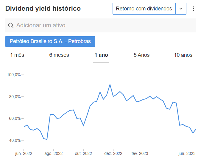 DY histórico