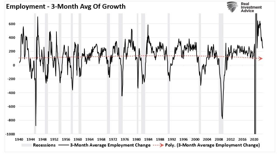 Estados Unidos, Crescimento Real do PIB, 1948 – 2023, Indicadores  econômicos