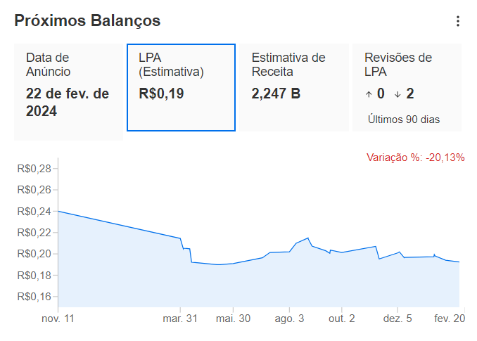 B3 (B3S3) divulga balanço trimestral em meio a ciclo de cortes nos juros