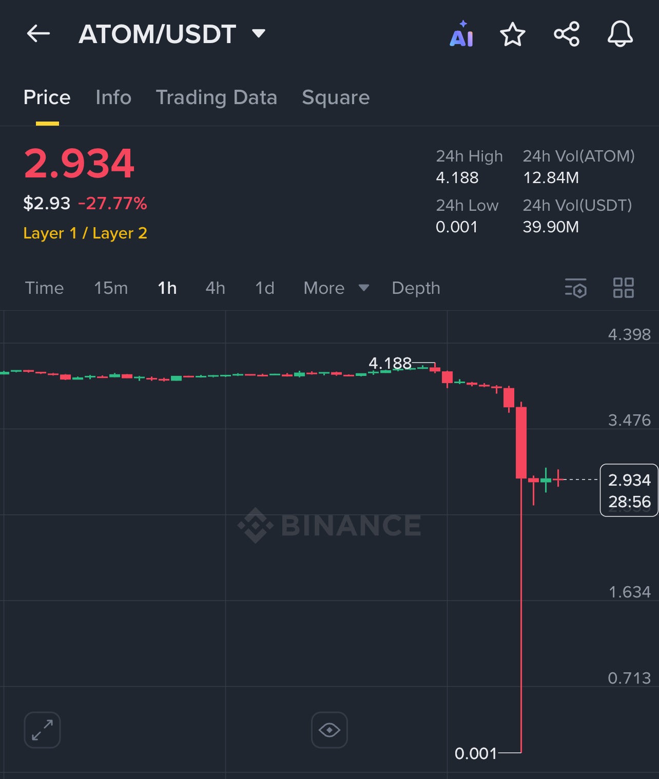 ATOM/USDT 