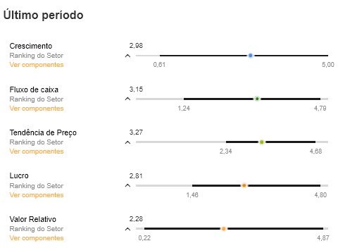 Fonte: InvestingPro