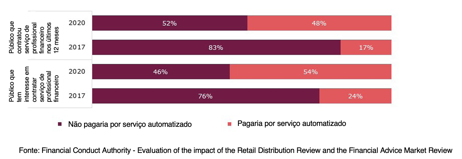 Gráfico, Gráfico de barras

Descrição gerada automaticamente