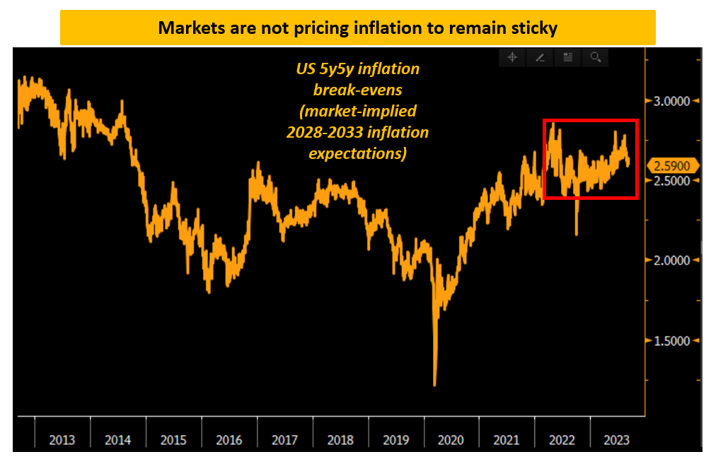 Expectativas de inflação