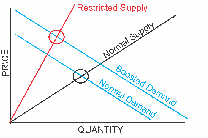 Oferta Vs demanda