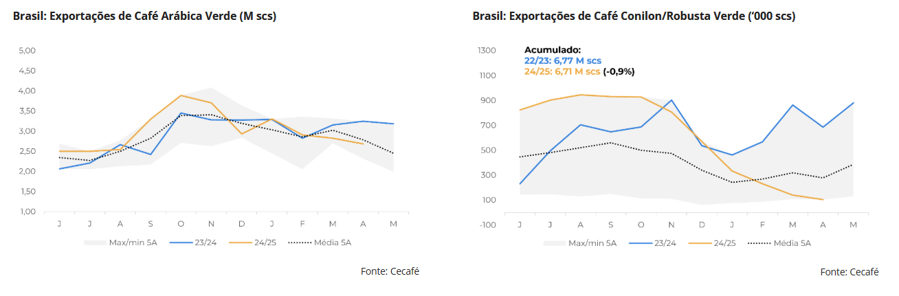 Interface gráfica do usuário, Gráfico, Gráfico de linhas

O conteúdo gerado por IA pode estar incorreto.