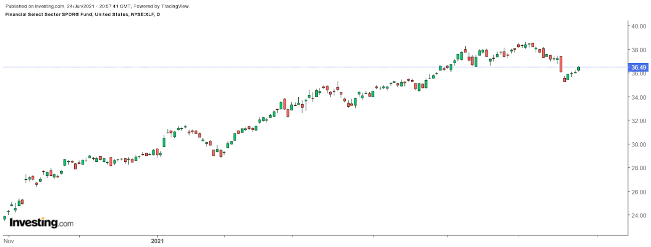 XLF diário