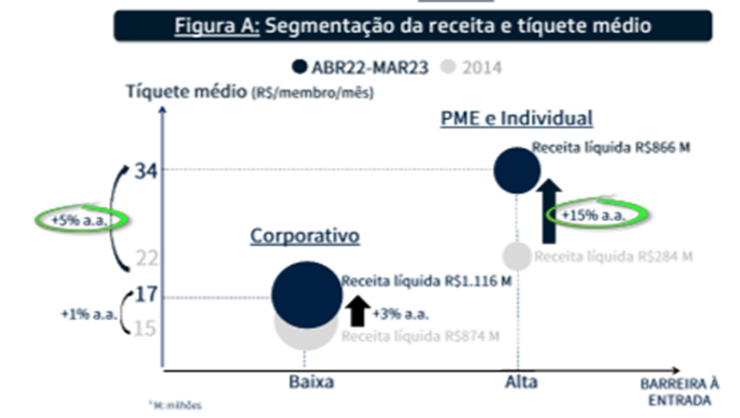 Fonte: Odontoprev