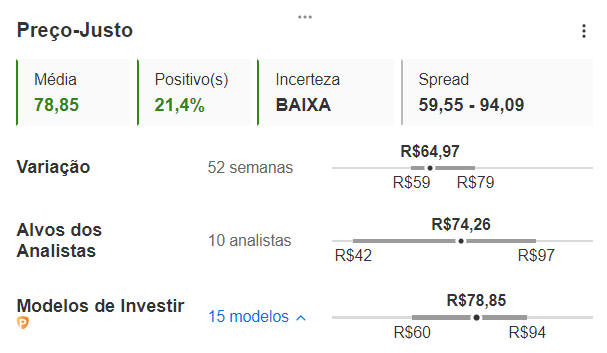 Preço-justo VALE3