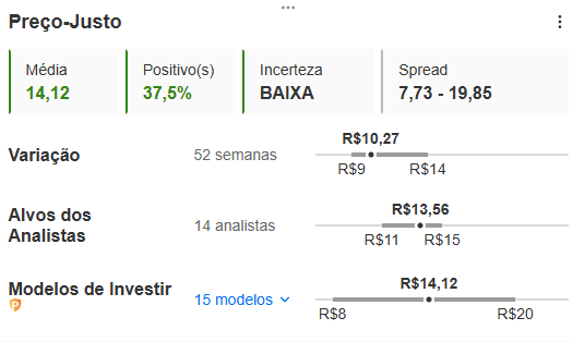 Fonte: InvestingPro