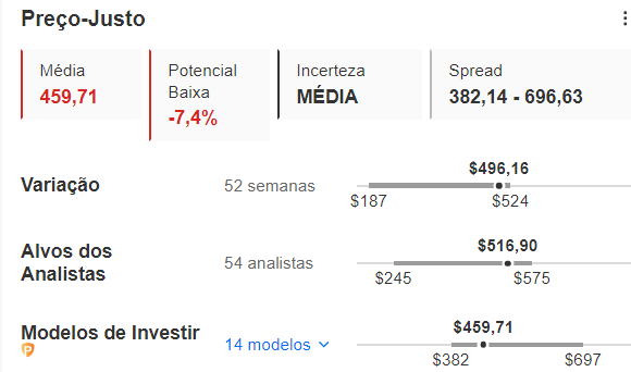 Estimativa de preço-justo do InvestingPro