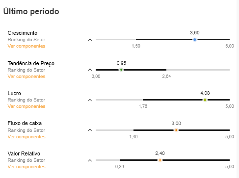 Fonte: InvestingPro