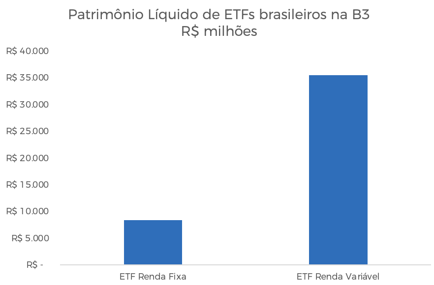 Gráfico, Gráfico de barras

Descrição gerada automaticamente