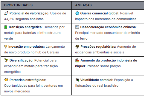 Fonte: WarrenAI