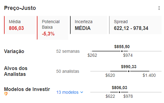 Preço-justo da Nvidia no InvestingPro