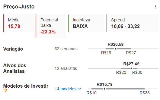 Fonte: InvestingPro