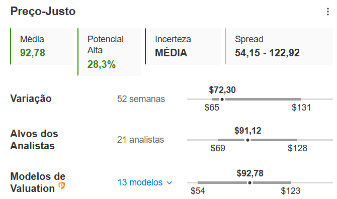 Preço-justo do InvestingPro