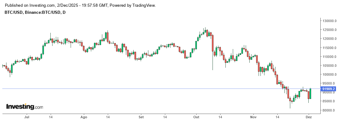 Fonte: Investing.com