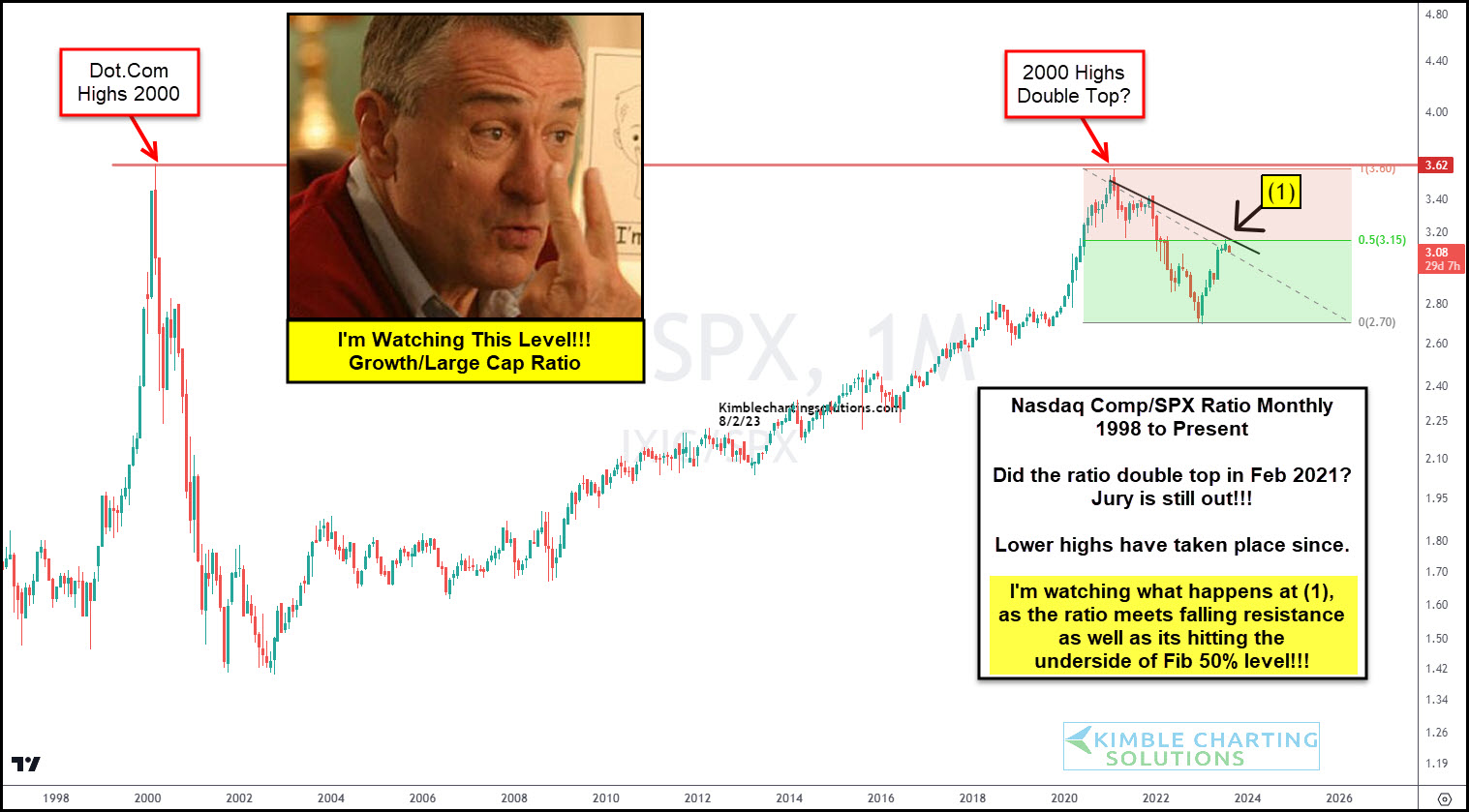 SPX mensal