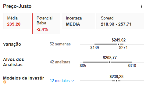 Fonte: InvestingPro