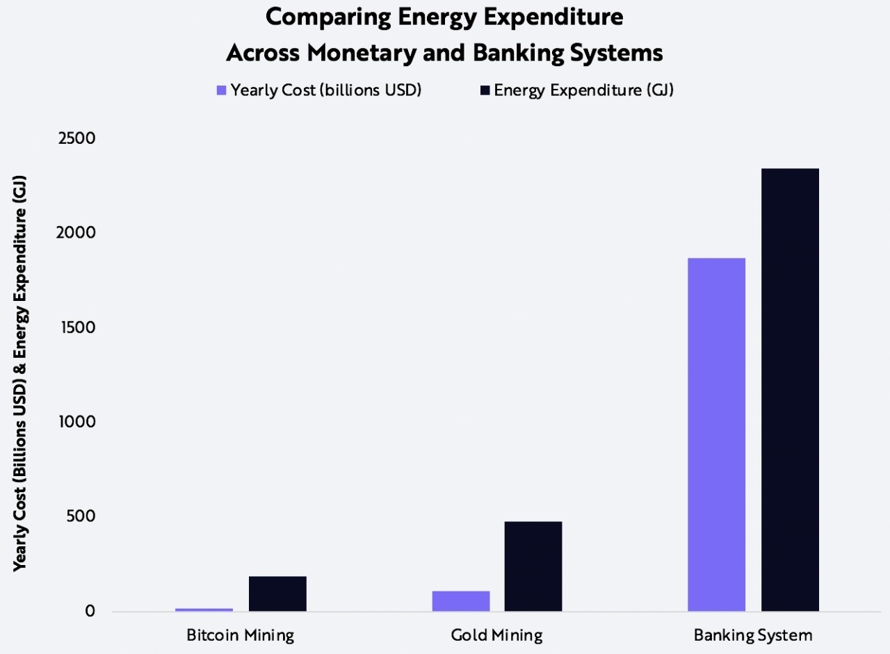 Comparação de custos de energia