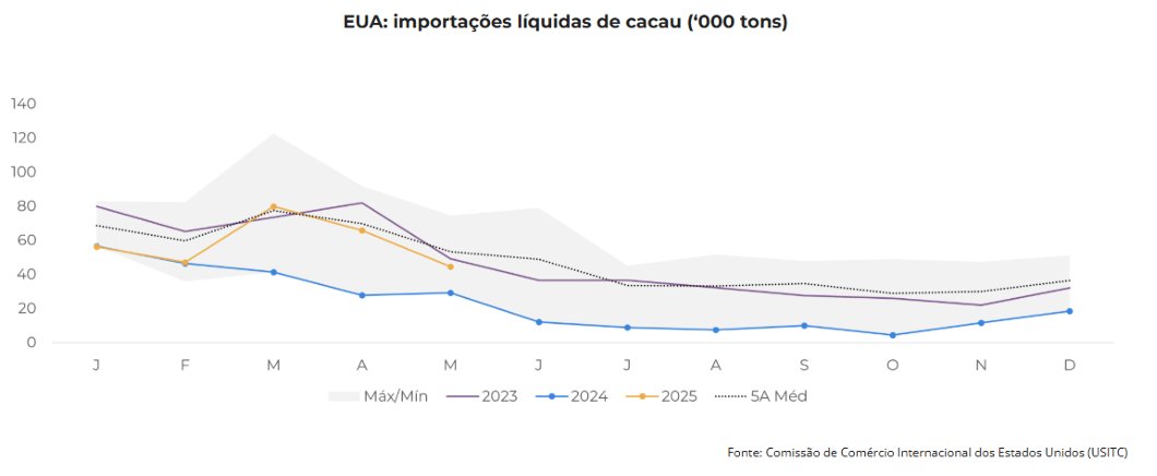 Gráfico, Gráfico de linhas

O conteúdo gerado por IA pode estar incorreto.