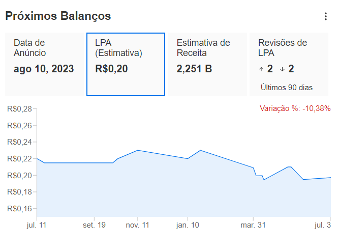 B3 balanço Investingpro