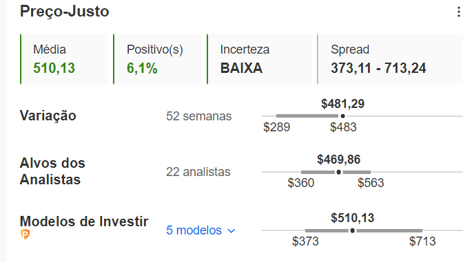 Preço-justo do InvestingPro