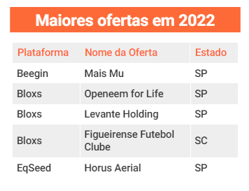 maiores ofertas
