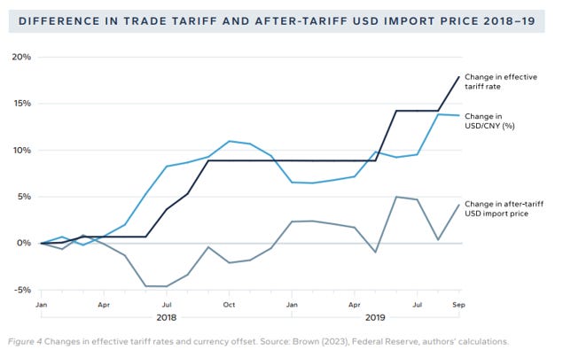 Correlação entre Tarifas vs USD vs inflação