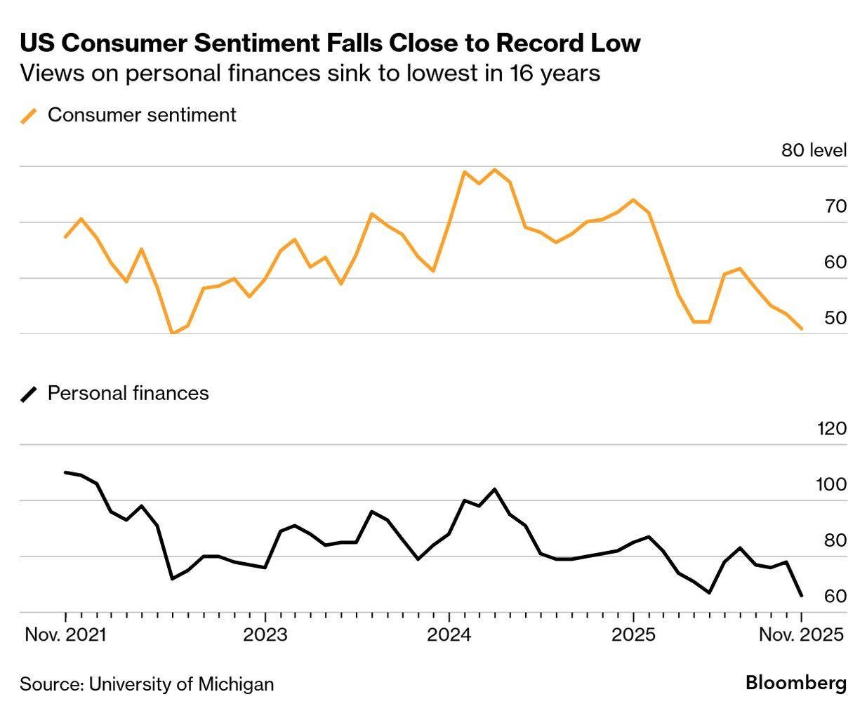 A graph of a number of financial data
AI-generated content may be incorrect.