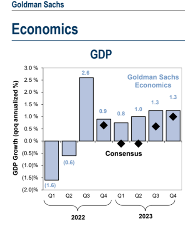 Previsões de crescimento do PIB