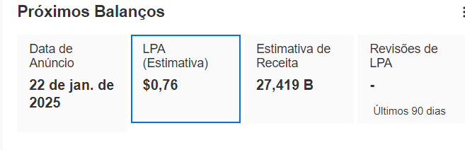 Previsão de LPA