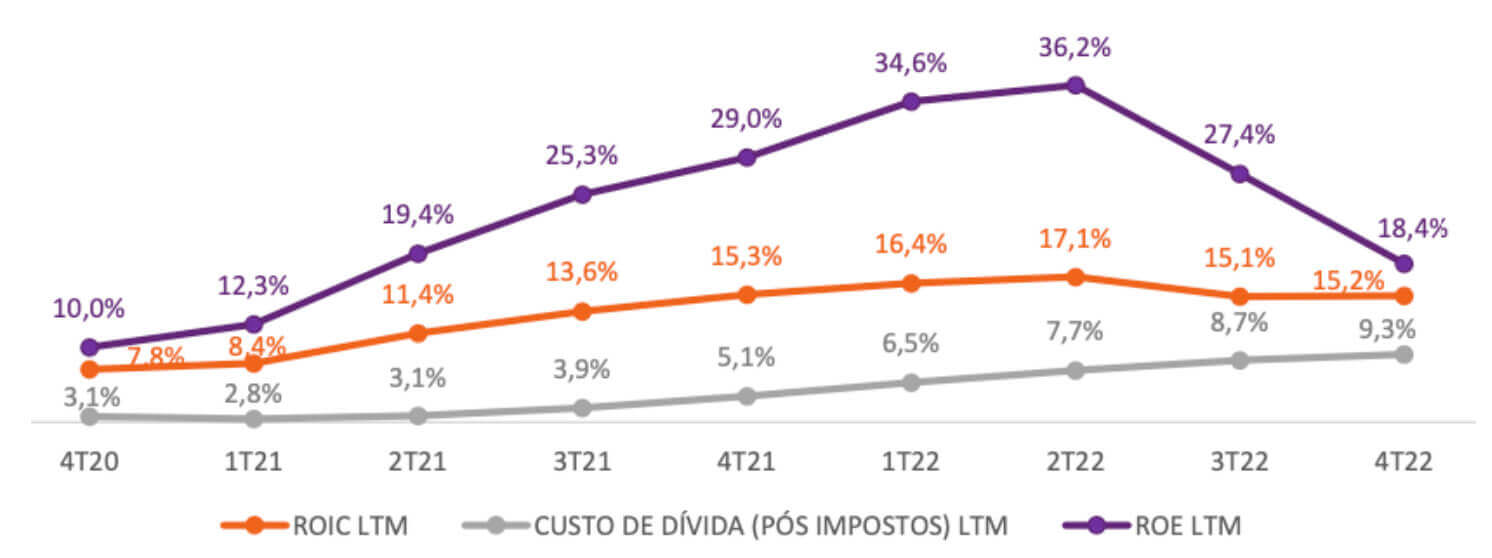 A Movida registrou um lucro líquido de R$ 17,8 milhões no quarto trimestre, queda de 93,6% em relação a um ano antes
