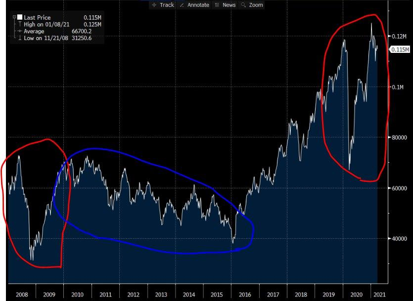 Gráfico apresenta variações do Índice Ibovespa (linha branca).