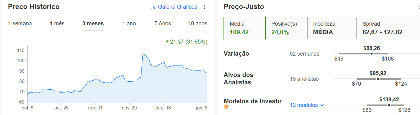 Preço-justo do InvestingPro